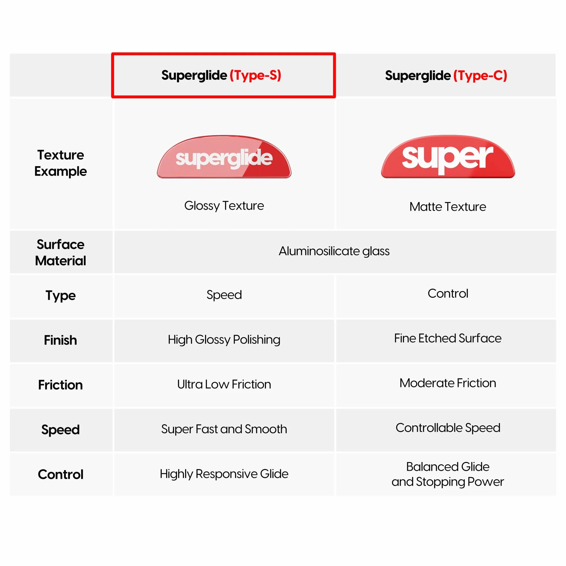 Superglide Szklane łyżwy pod mysz do Logitech G Pro X Superlight2, polerowana okrągła krawędź, wytrzymała podeszwa, białe