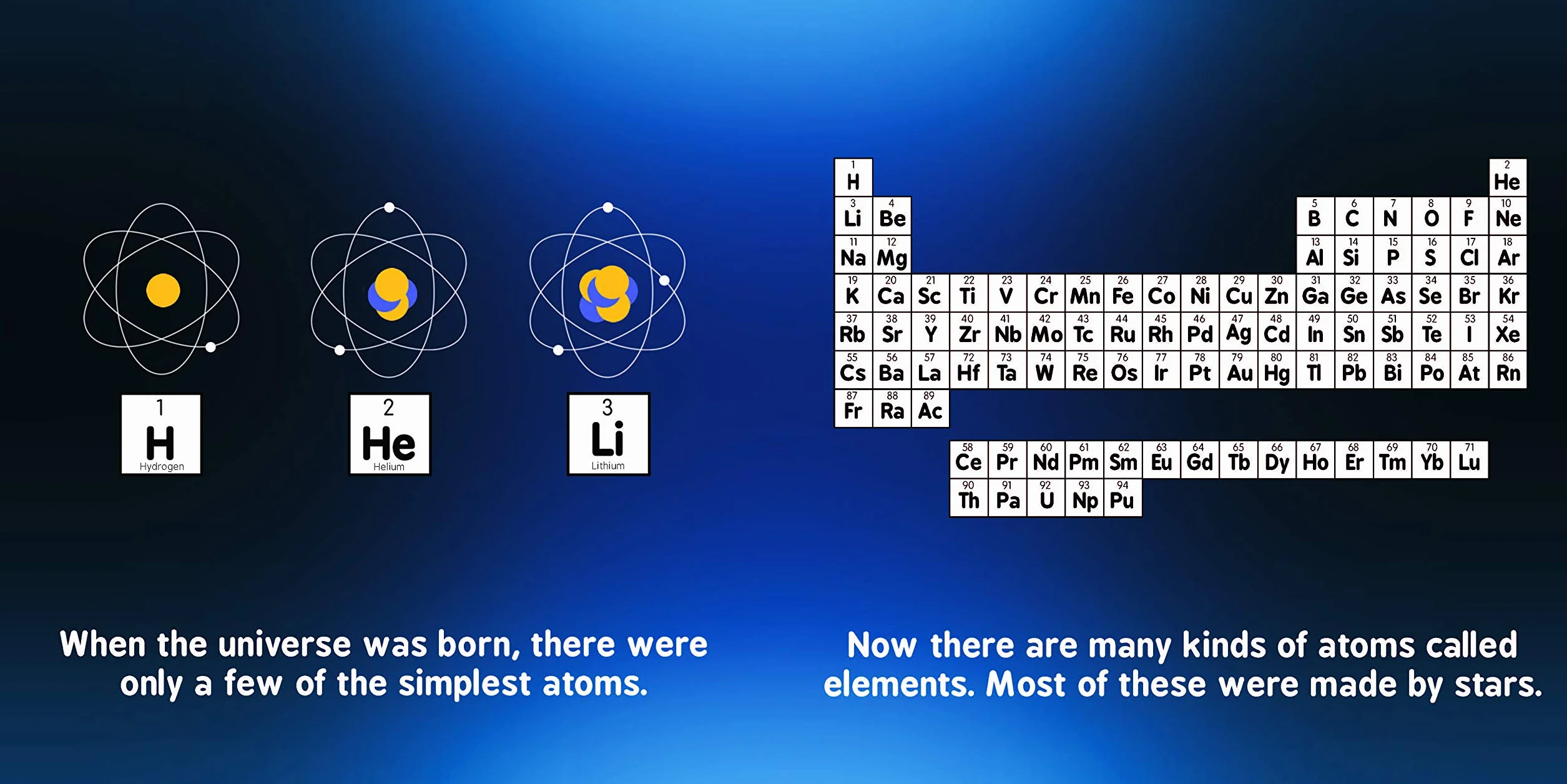 Astrophysics for Babies: 0 (Baby University)