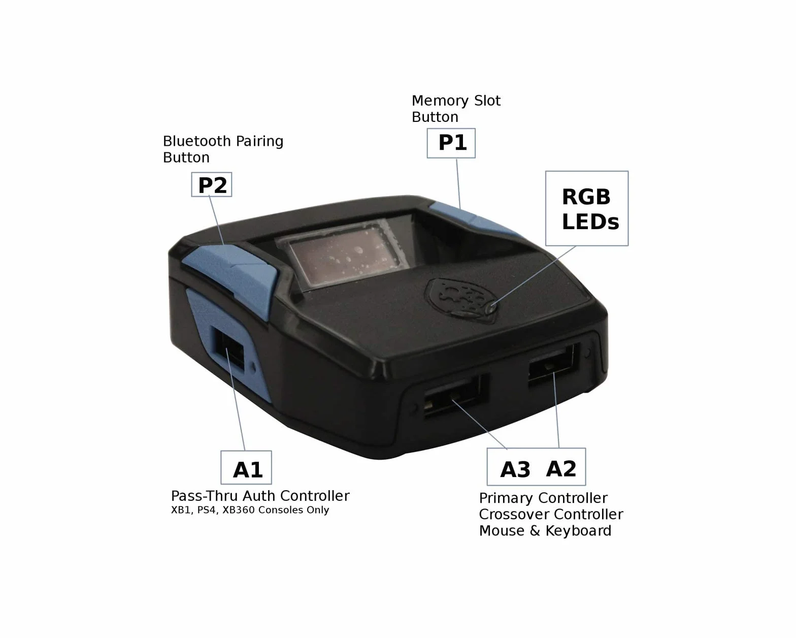 Adapter do konsoli CronusZen Controller.