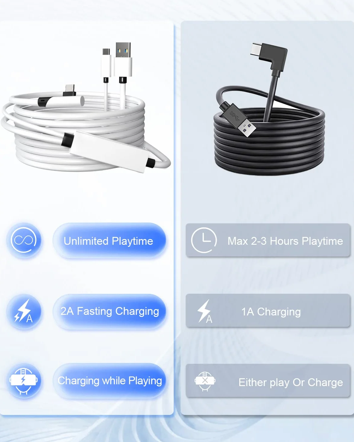 Kabel łączący 2 w 1, kompatybilny z Oculus/Meta Quest 2, z oddzielną funkcją ładowania USB C do zestawu słuchawkowego VR, 5 metrów, USB 3.0 na typ C, akcesoria do Steam VR/PC do gier