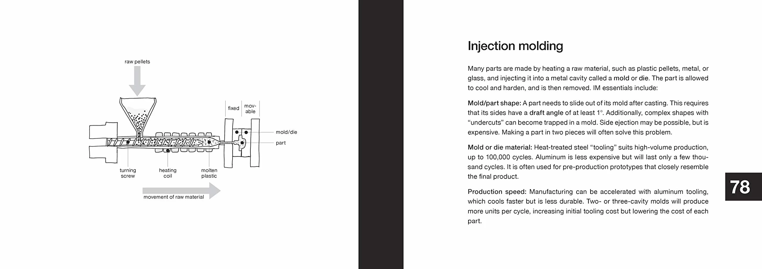 101 Things I Learned® in Product Design School