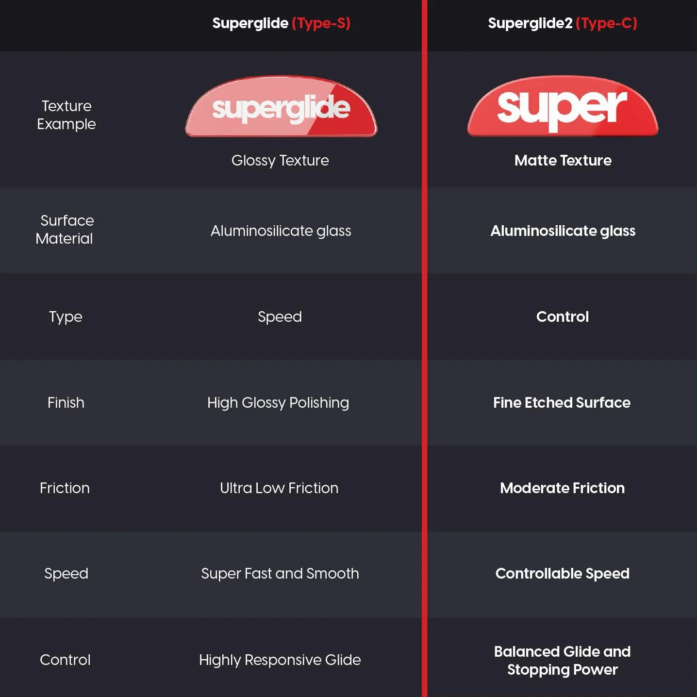 Superglide Szklane łyżwy pod mysz, spójny kontrolowany poślizg, polerowana okrągła krawędź, super wyważone nóżki myszy do gier z wytrzymałą podeszwą, uniwersalne, 6 mm + 9 mm, 12 szt. (typ C, białe)